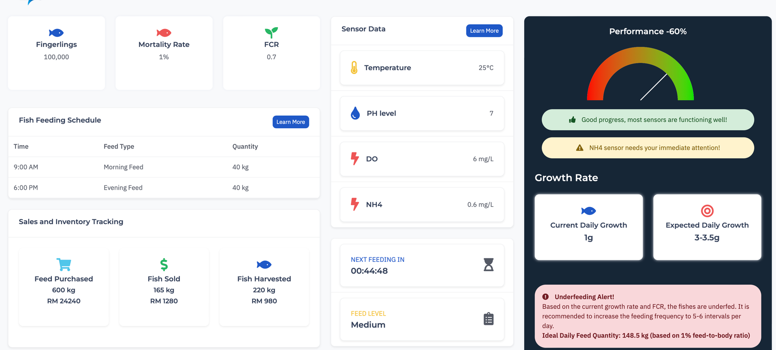 About FishSpeak